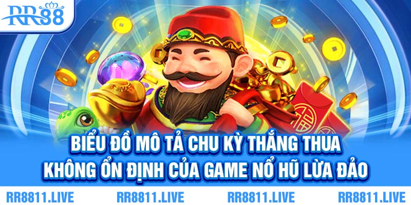 Biểu đồ mô tả chu kỳ thắng thua không ổn định của game nổ hũ lừa đảo